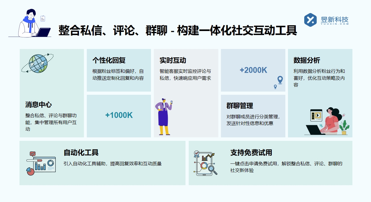 微信視頻號發私信為啥別人不回復_了解原因并調整回復策略 視頻號自動回復 自動私信軟件 第2張