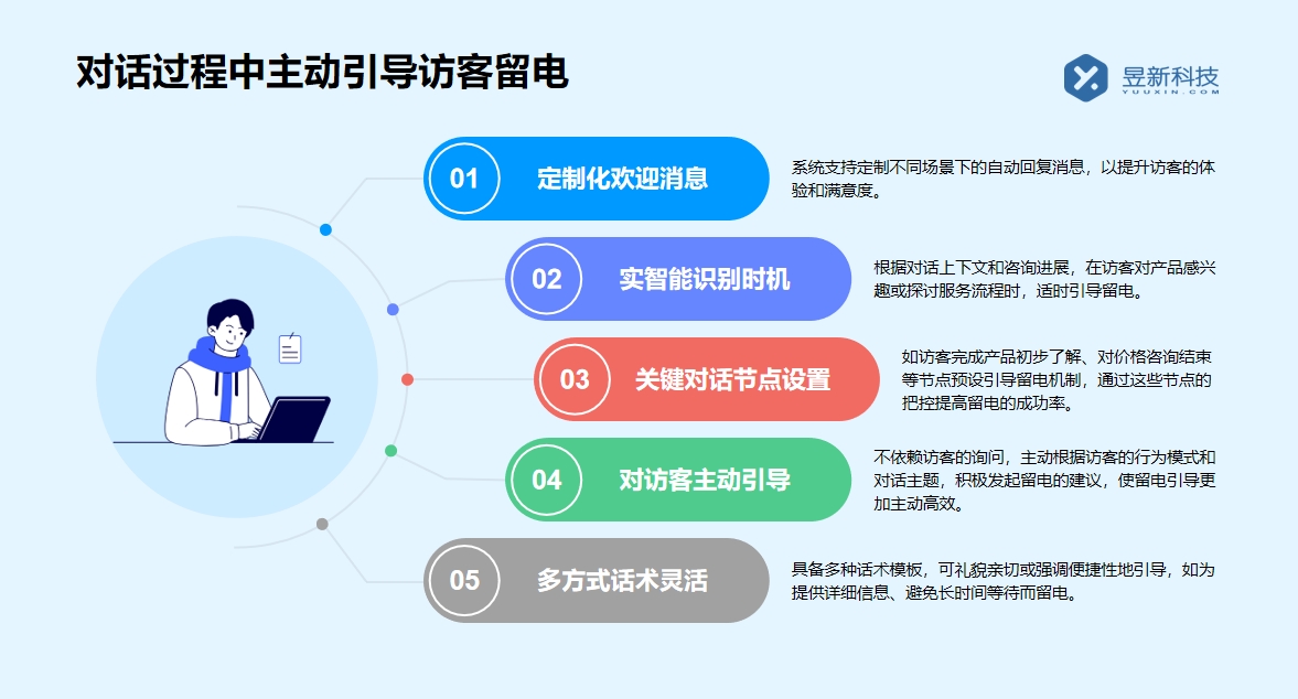 直播間回復各種私信軟件_提高直播間私信互動頻率和客戶滿意度 直播自動回復軟件 私信自動回復機器人 第3張