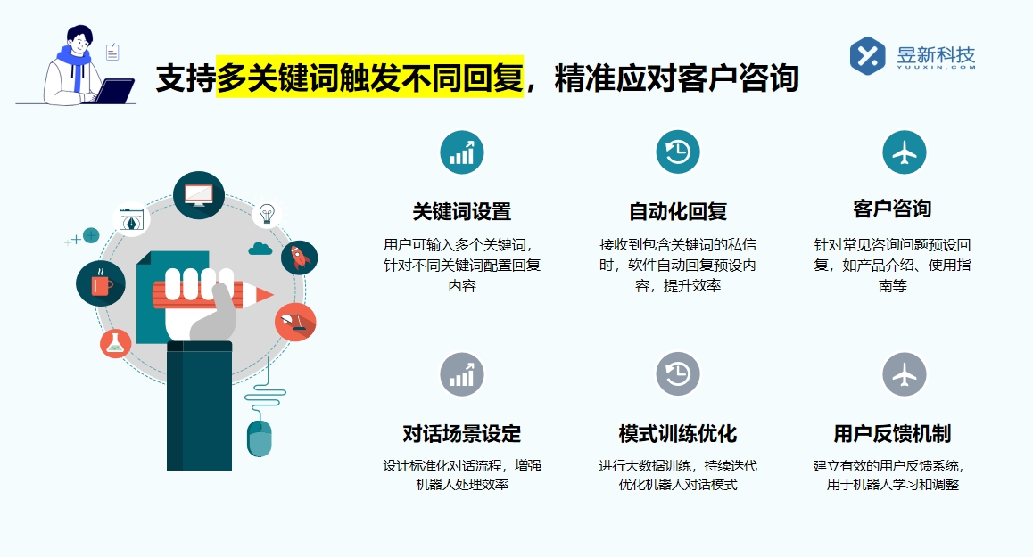 視頻號如何設置私信身份_設置私信身份，提升品牌形象 視頻號自動回復 自動私信軟件 第2張