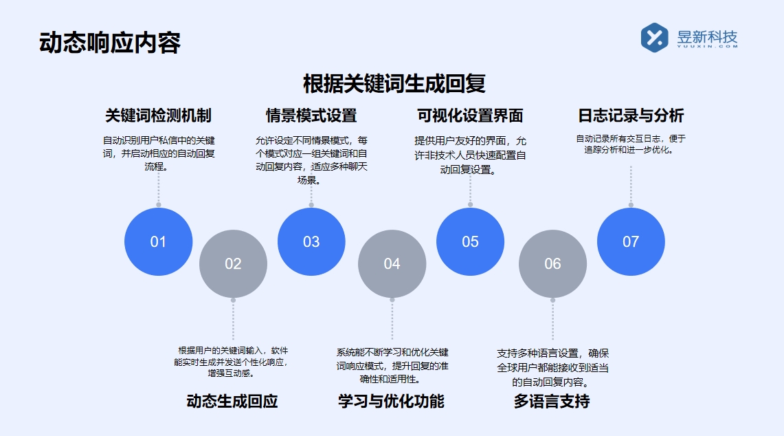 抖音小店客服機器人設置全自動接待模式么_權衡接待模式優(yōu)化客服服務質量 AI機器人客服 抖音智能客服 智能客服機器人 第2張