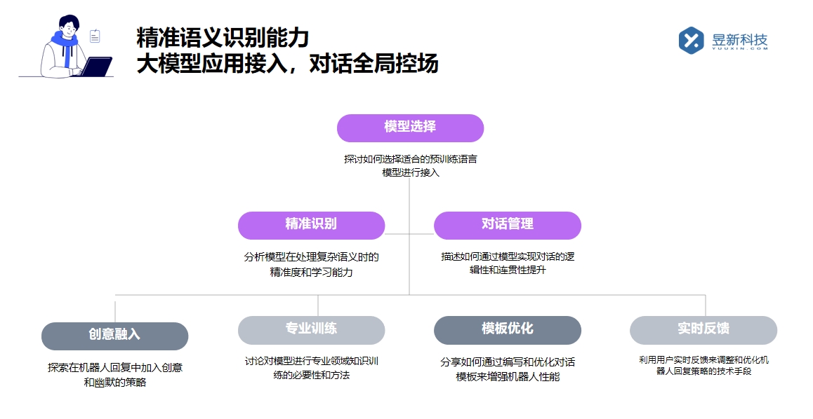 抖音官方客服機器人收費_明確收費標準合理配置客服資源 抖音智能客服 AI機器人客服 抖音客服系統 第2張