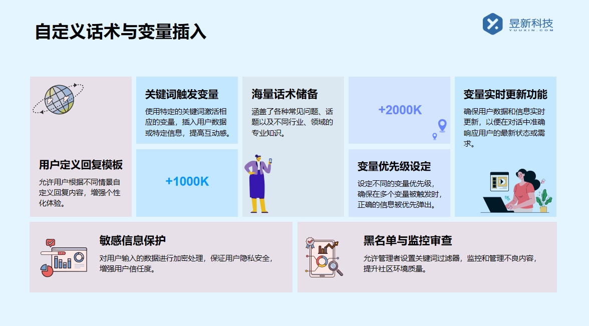 抖音企業號私信自動回復如何設置_幫助企業號設置自動回復 抖音私信軟件助手 抖音智能客服 第4張