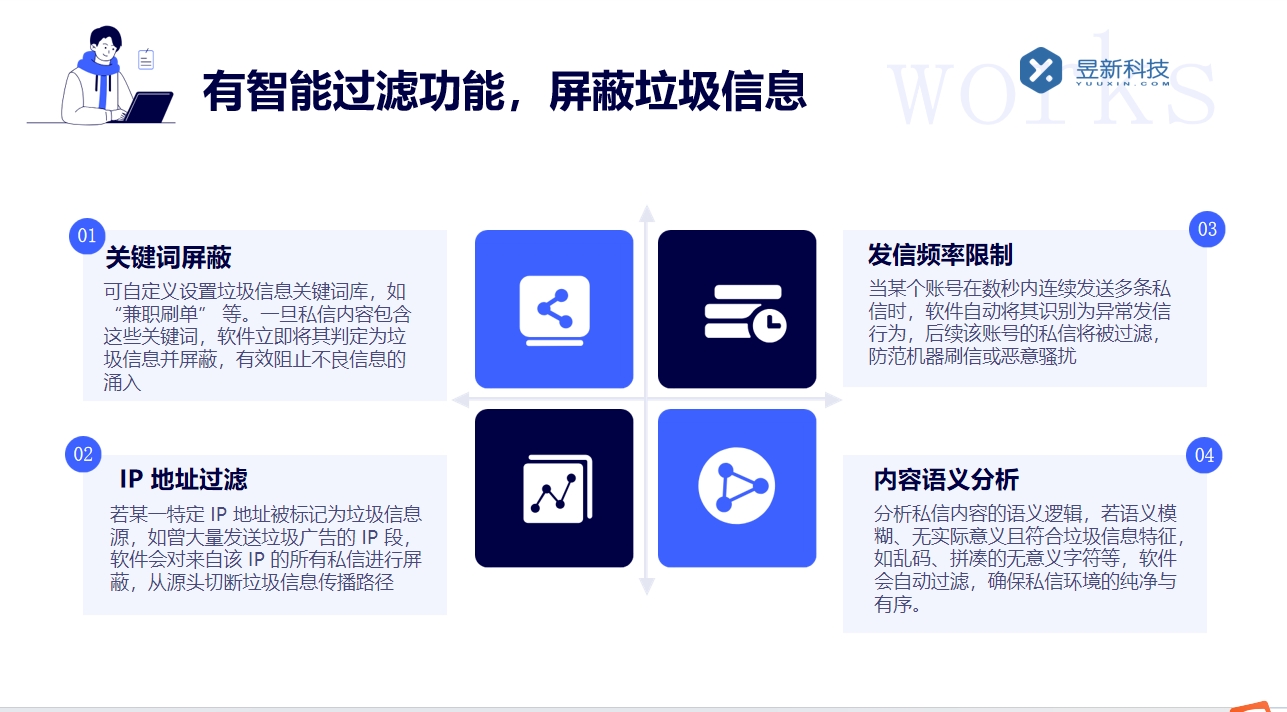 視頻號私信如何快速看到回復_加快查看速度提升私信溝通時效 視頻號自動回復 自動私信軟件 第3張