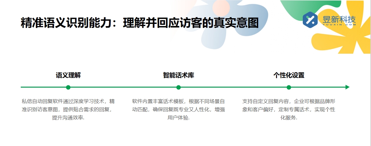 視頻號私信怎么設置自動回復_掌握設置關鍵節省私信回復精力 視頻號自動回復 私信自動回復機器人 第4張